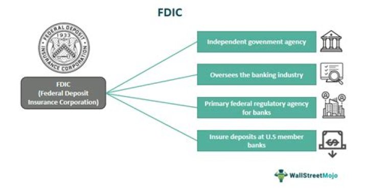 How did the creation of the Federal Deposit Insurance Corporation FDIC help end the banking crisis Brainly?