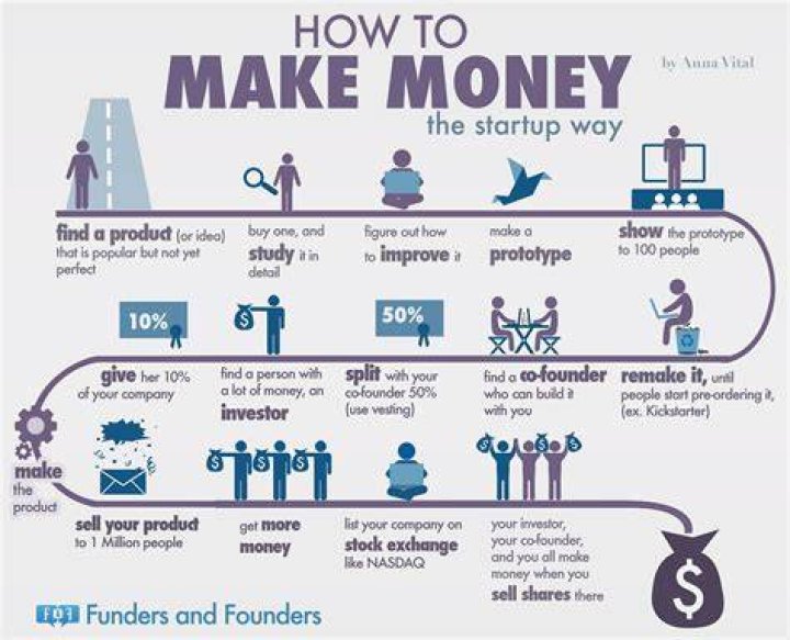 How did the people earn money?