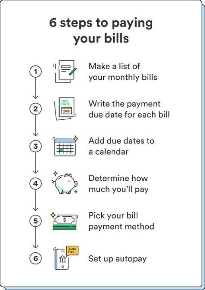 How do bills get paid when someone dies?
