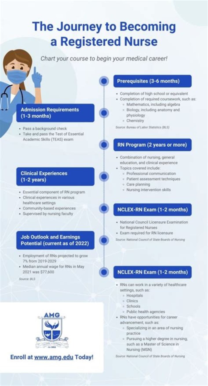 How do I become an OB nurse?