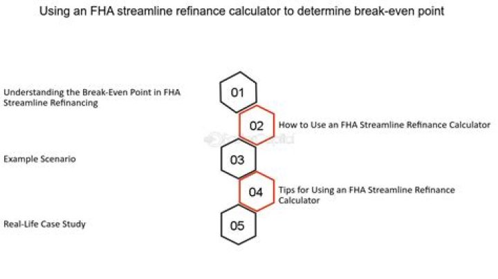 How do I calculate my FHA Streamline limit?