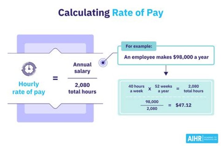How do I calculate my final rate of pay?