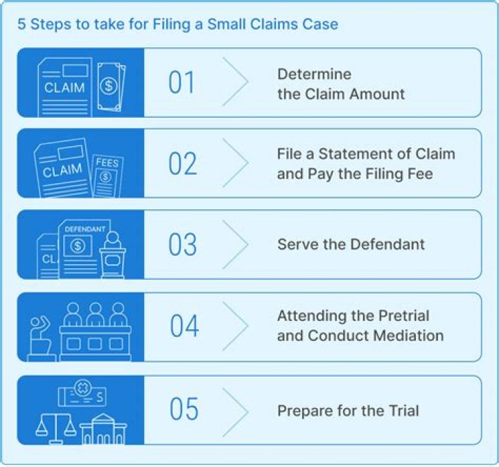 How do I file a Medigap claim?