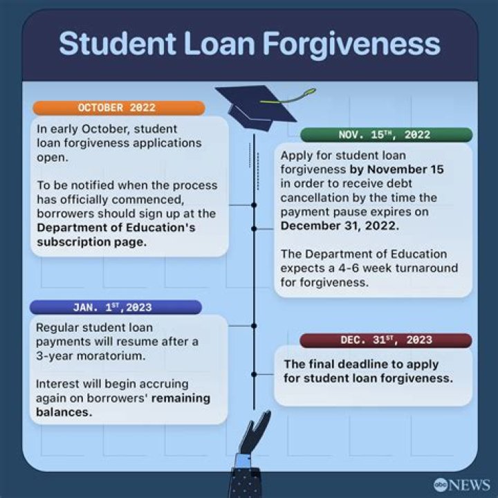 How do I find out if I have unpaid student loans?