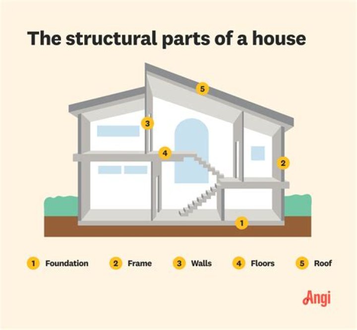 How do I find the date my house was built?