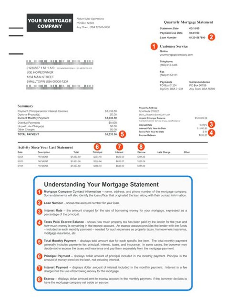 How do I get my year end mortgage statement?
