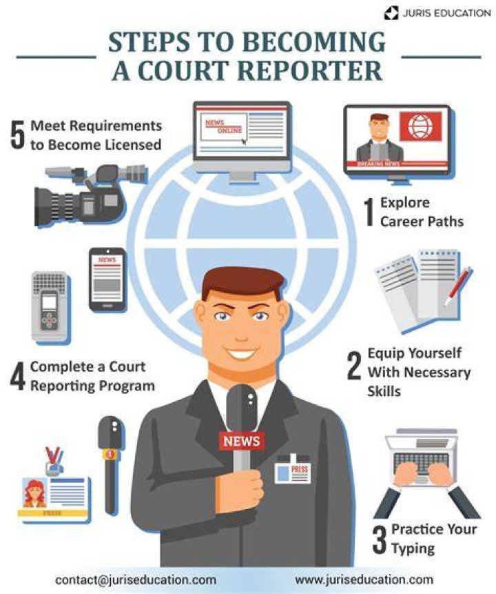 How do I get started as a reporter?