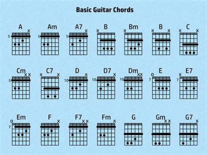 How do I identify my guitar?