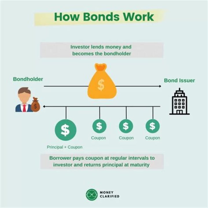 How do I invest in infrastructure bonds?