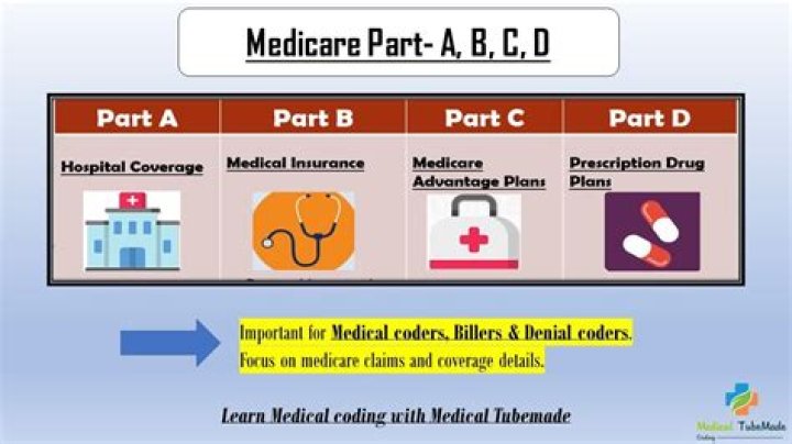 How do I know if my Medicare Part A is free?