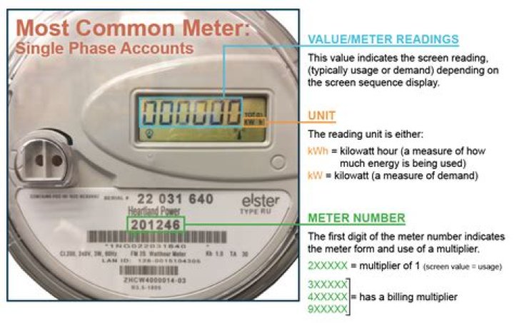 How do I submit a coned meter reading?