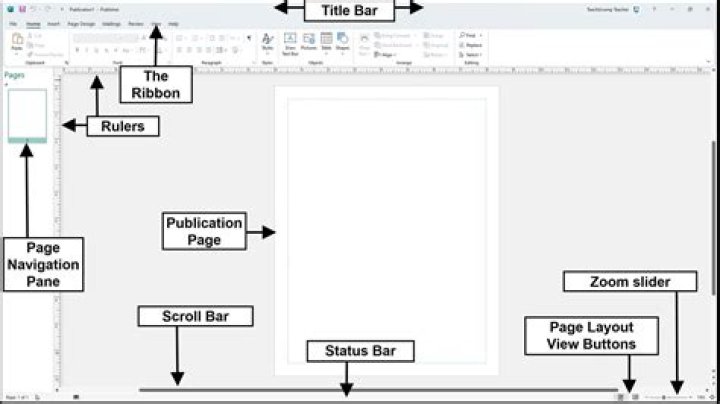 How do I use a Publisher template in Word?