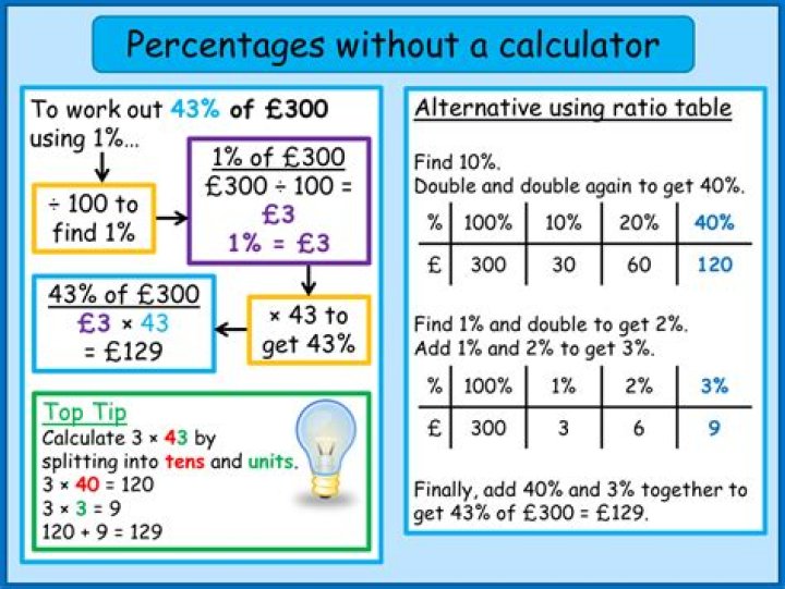 How do I work out a percentage of two numbers?