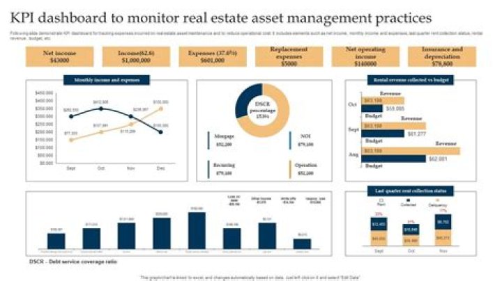 How do real estate asset managers make money?