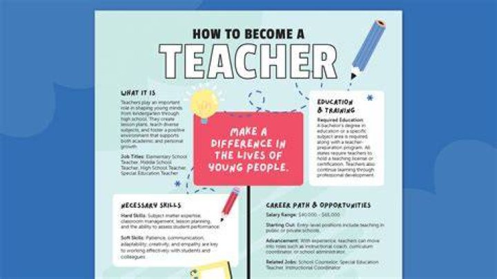 How do you become a publisher?