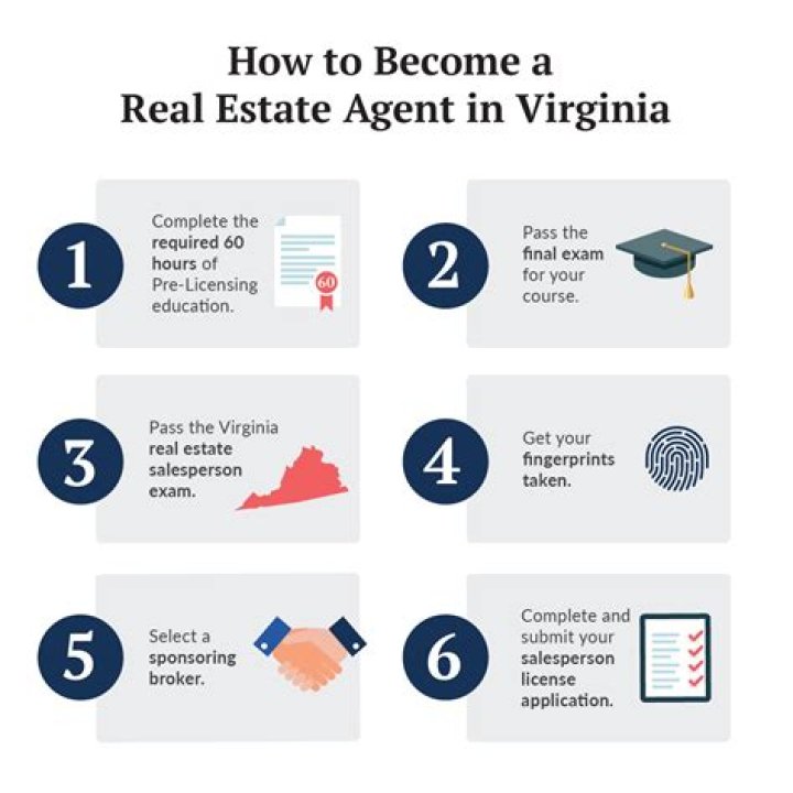 How do you become a real estate appraiser in Virginia?