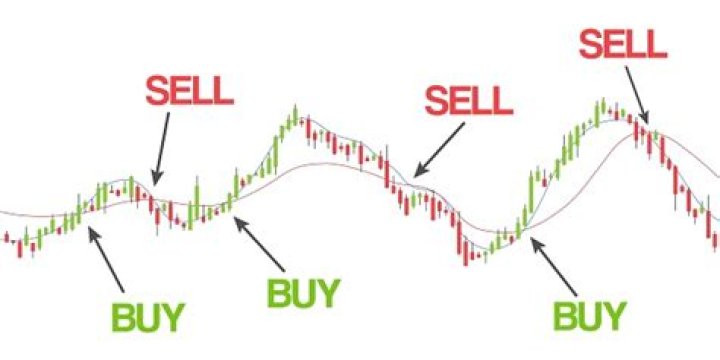 How do you buy and sell securities?