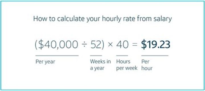 How do you calculate a 40 hour week?