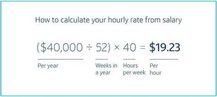 How do you calculate actual regular pay per hour?