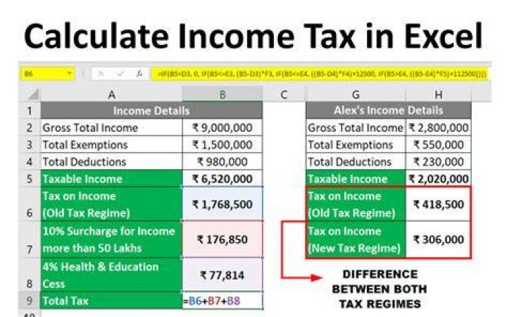How do you calculate after tax income?