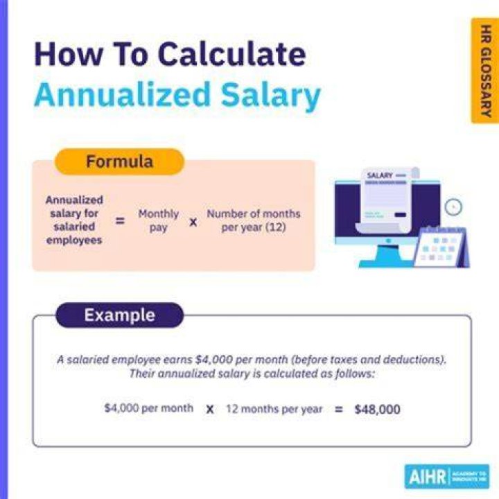 How do you calculate annualized salary?