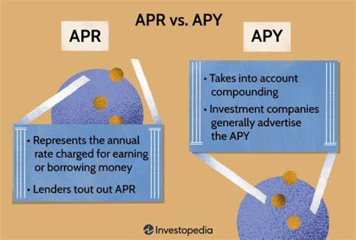 How do you calculate APY?