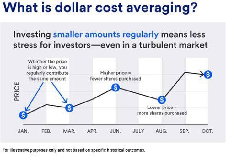 How do you calculate dollar average?