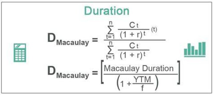How do you calculate duration of a loan?