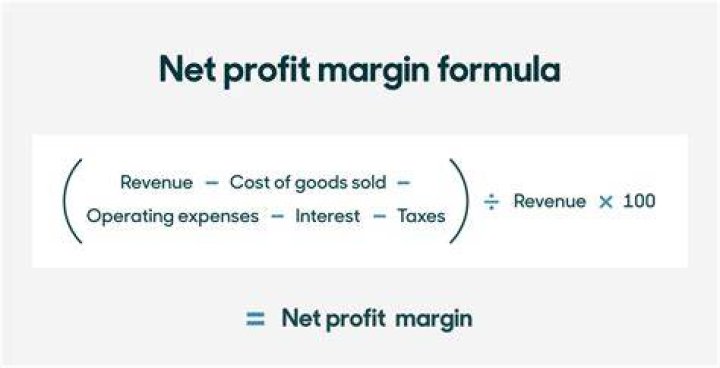 How do you calculate loan margin?