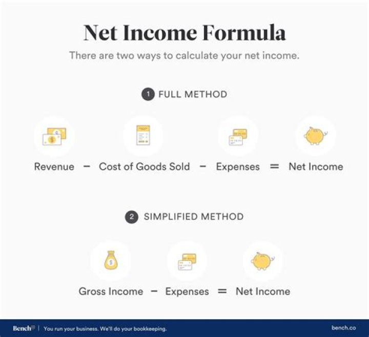 How do you calculate net income on a paycheck?
