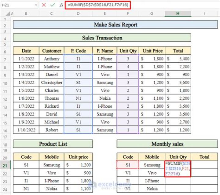 How do you calculate sales per store?