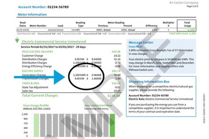 How do you calculate total energy billed kWh?