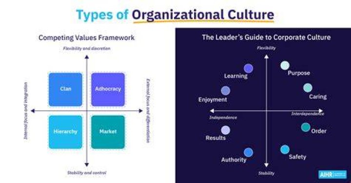 How do you define work culture?