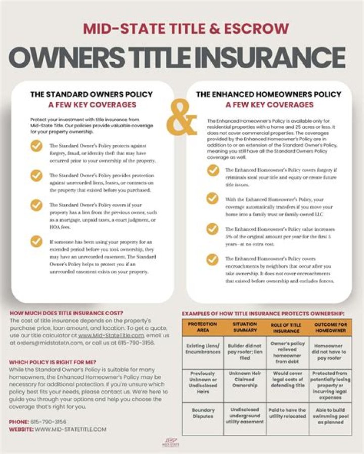 How do you disclose title insurance on a loan estimate?