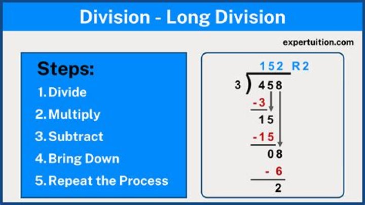 How do you do long division step by step?