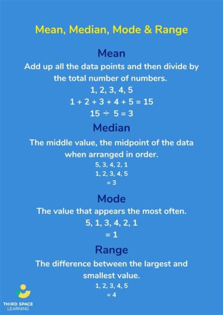 How do you find the mean median mode and range?