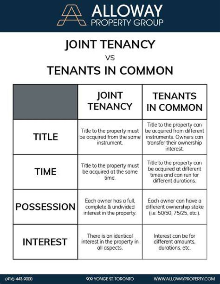 How do you know if a deed is joint tenancy?