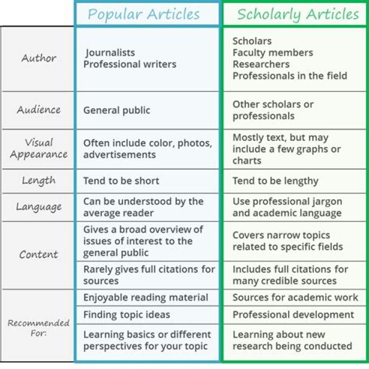 How do you know if an article is a newspaper article?