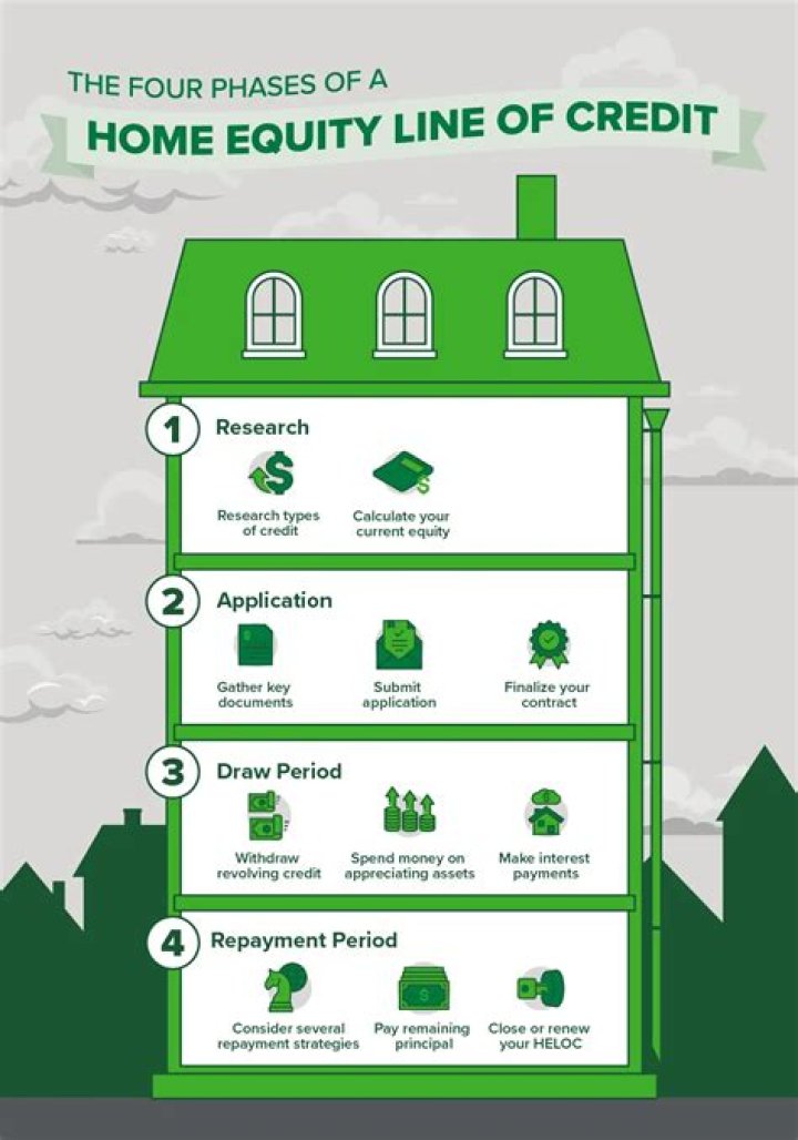 How do you pay back a home equity line?