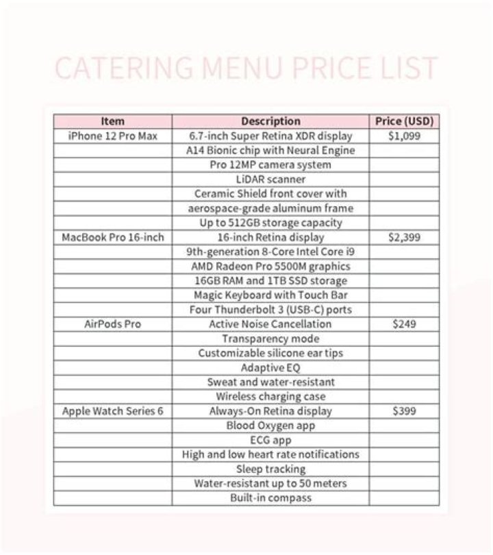 How do you price catering services?