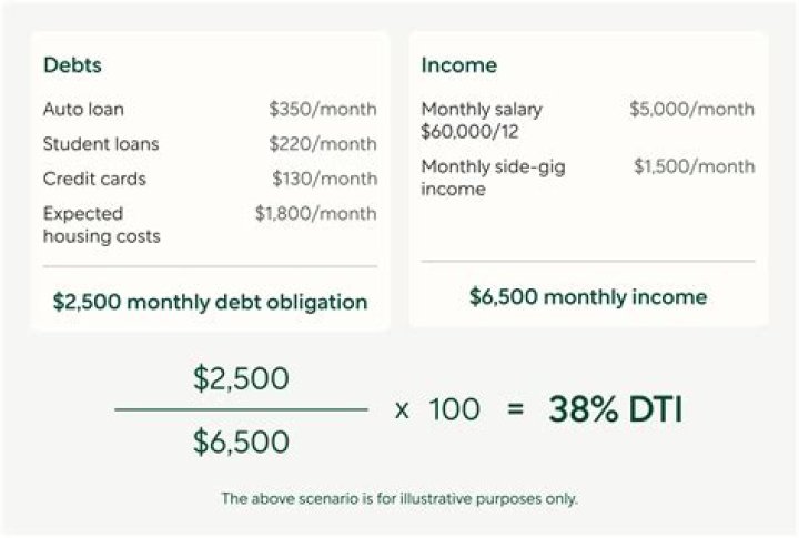 How do you prove cash income for a mortgage?