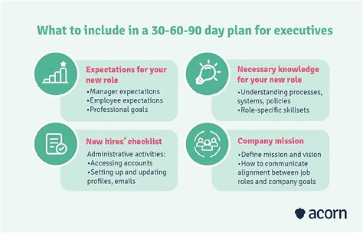 How do you qualify for senior executive service?