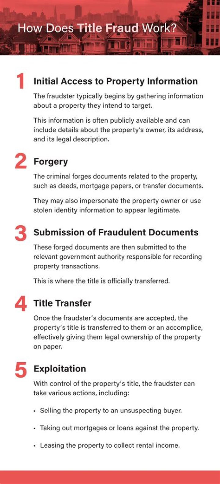 How do you spot real estate fraud?