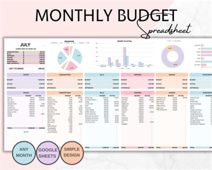 How do you start a budget and save?
