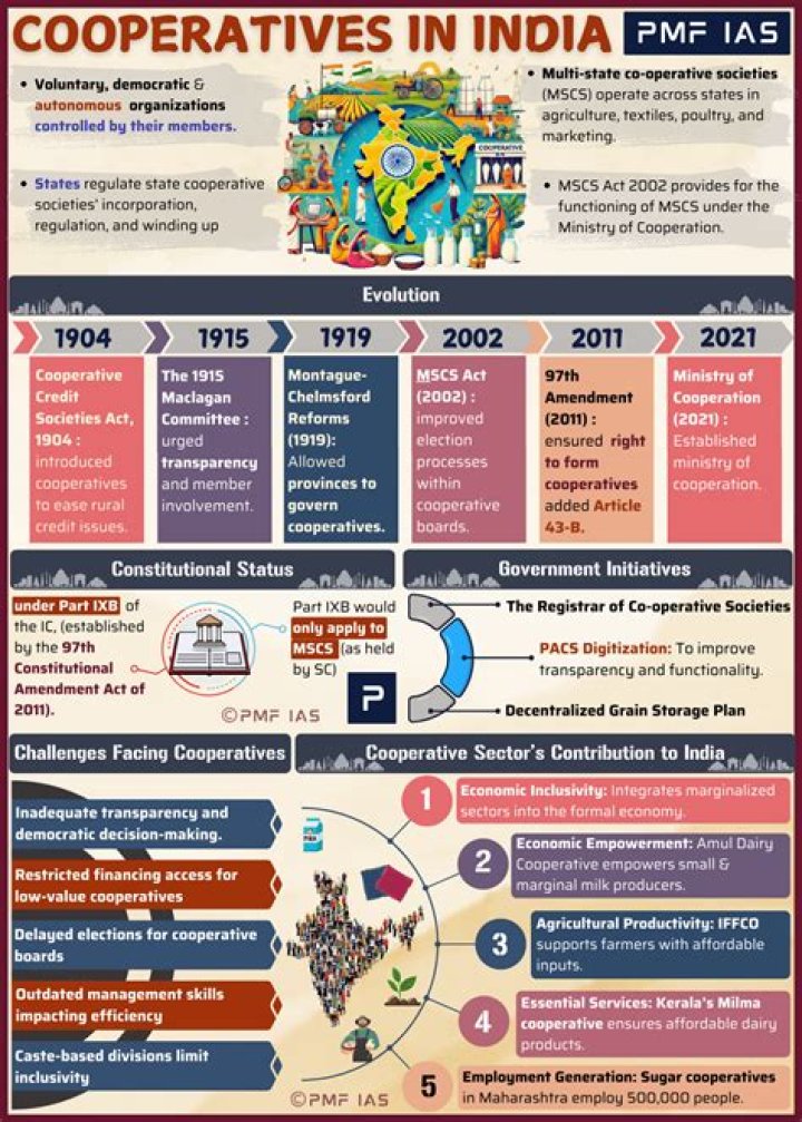 How do you start a credit cooperative society?