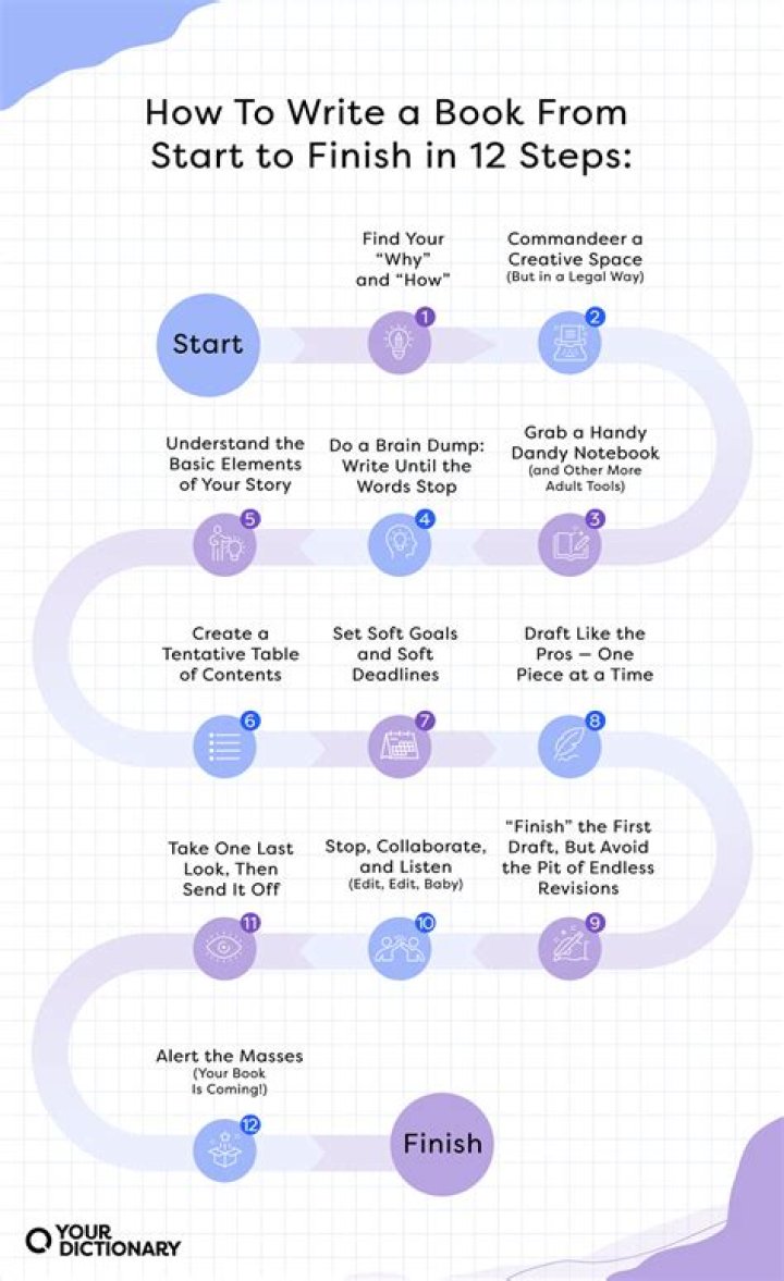 How do you start writing a book at 13?