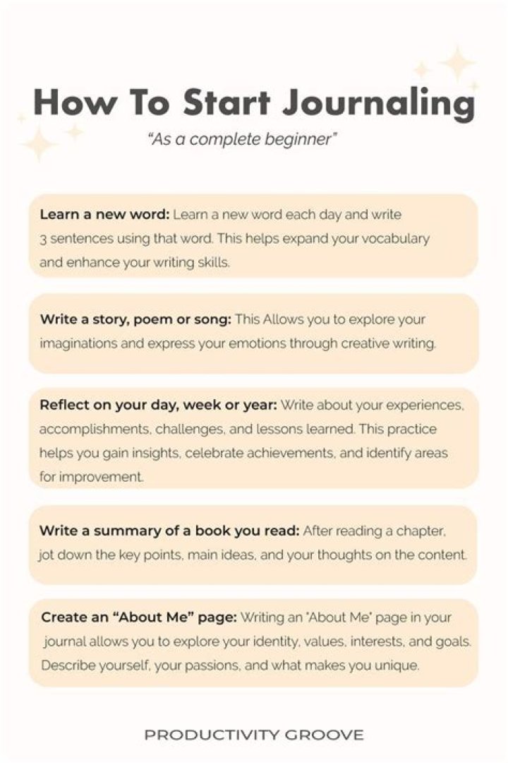 How do you start writing a newspaper?