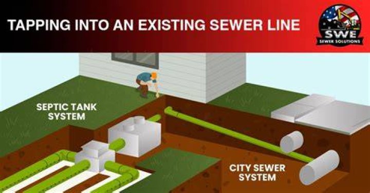 How do you tap into an existing drain line?