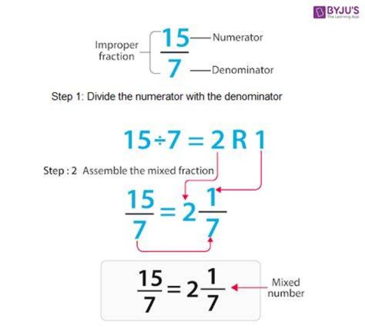 How do you turn 15 by 7 into a mixed fraction?