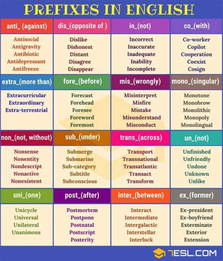 How do you use the prefix re?